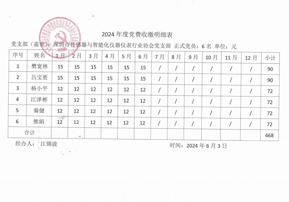 党费收缴2020-2024_05.jpg