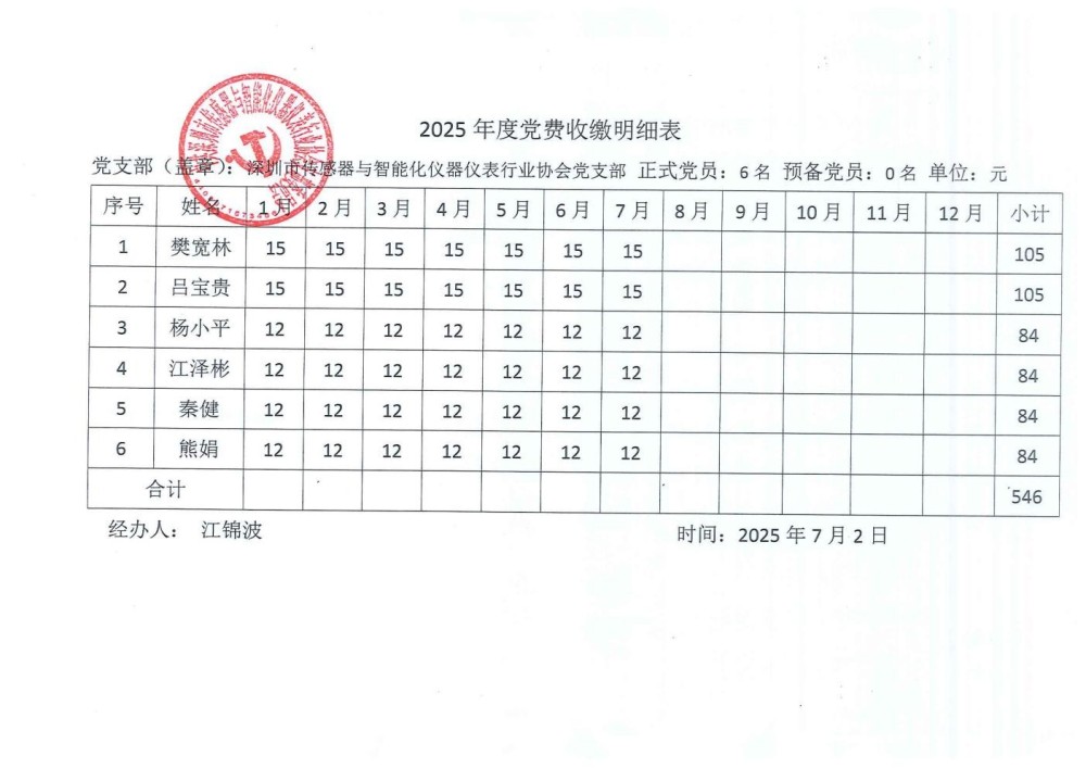 2025年度党费收缴明细表（传感器与智能化仪器仪表行业协会党支部）_01.jpg